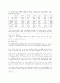 [대중문화와 기독교] 음란물에 나타난 여성상과 그것이 청소년의 여성관에 미치는 영향에 관하여 5페이지