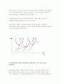 기초미시경제론) ①유가하락이 경제활동에 미치는 영향 설명, ②단기비용곡선과 장기비용곡선이 각각 어떻게 도출되는가, ③완전경쟁시장에 비해 독점시장에서 왜 생산량은 적고 가격은 높은지 설명(기초미시경제론) 7페이지