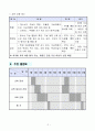 청소년 대상 교육 프로그램 계획서 - XX시 청소년 생명존중 교육 운영 계획서 3페이지