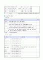 계획서 - XX시정신건강증진센터 정신건강증진, 자살예방교육 세부 계획(안) 2페이지