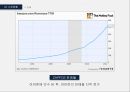 [인터넷마케팅] 서비스를 파는 기업 ZAPPOS (A study on the ZAPPOS using the internet site) 자포스 zappos 기업분석 {기업개요, 시장현황, 기업분석, SWOT, STP, 4C}.pptx 18페이지