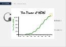 [인터넷마케팅] 서비스를 파는 기업 ZAPPOS (A study on the ZAPPOS using the internet site) 자포스 zappos 기업분석 {기업개요, 시장현황, 기업분석, SWOT, STP, 4C}.pptx 24페이지