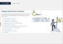 [인터넷마케팅] 서비스를 파는 기업 ZAPPOS (A study on the ZAPPOS using the internet site) 자포스 zappos 기업분석 {기업개요, 시장현황, 기업분석, SWOT, STP, 4C}.pptx 26페이지