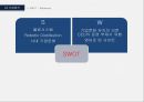 [인터넷마케팅] 서비스를 파는 기업 ZAPPOS (A study on the ZAPPOS using the internet site) 자포스 zappos 기업분석 {기업개요, 시장현황, 기업분석, SWOT, STP, 4C}.pptx 34페이지