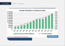 [인터넷마케팅] 서비스를 파는 기업 ZAPPOS (A study on the ZAPPOS using the internet site) 자포스 zappos 기업분석 {기업개요, 시장현황, 기업분석, SWOT, STP, 4C}.pptx 35페이지
