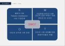 [인터넷마케팅] 서비스를 파는 기업 ZAPPOS (A study on the ZAPPOS using the internet site) 자포스 zappos 기업분석 {기업개요, 시장현황, 기업분석, SWOT, STP, 4C}.pptx 37페이지