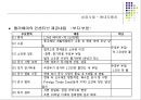 다국적기업의 국제생산입지 선정 성공 및 실패사례 {생산시설의 입지 정의 & 국제생산입지 선정사례}.ppt 15페이지