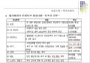 다국적기업의 국제생산입지 선정 성공 및 실패사례 {생산시설의 입지 정의 & 국제생산입지 선정사례}.ppt 16페이지