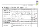 다국적기업의 국제생산입지 선정 성공 및 실패사례 {생산시설의 입지 정의 & 국제생산입지 선정사례}.ppt 17페이지