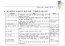 다국적기업의 국제생산입지 선정 성공 및 실패사례 {생산시설의 입지 정의 & 국제생산입지 선정사례}.ppt 18페이지