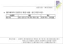 다국적기업의 국제생산입지 선정 성공 및 실패사례 {생산시설의 입지 정의 & 국제생산입지 선정사례}.ppt 19페이지