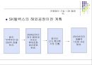 다국적기업의 국제생산입지 선정 성공 및 실패사례 {생산시설의 입지 정의 & 국제생산입지 선정사례}.ppt 33페이지