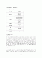 [동부 건설] 동부 익스프레스 Express 4페이지