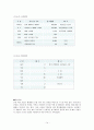 [동부 건설] 동부 익스프레스 Express 14페이지