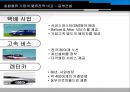 [동부 건설] 동부 익스프레스 Express.ppt 12페이지