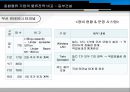 [동부 건설] 동부 익스프레스 Express.ppt 21페이지