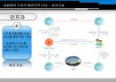 [동부 건설] 동부 익스프레스 Express.ppt 34페이지