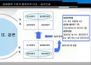[동부 건설] 동부 익스프레스 Express.ppt 39페이지