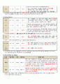 ER 케이스 case report 심근경색(MI : myocardial infarction) Case study [응급실 실습] (AAA+++) 3페이지