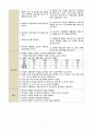 ER 케이스 case report 심근경색(MI : myocardial infarction) Case study [응급실 실습] (AAA+++) 7페이지