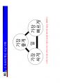 [강의자료] 중소기업 제조현장의 이해와 개선 {중소기업 제조현장의 이해, 생산성 향상/도요타(토요타) 현장 사례, 철저한 현장 낭비 제거의 사상} 37페이지