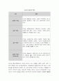 리더십이론의 발전과정에 대하여 설명하고 사회복지조직에서는 어떤 리더십을 발휘하는 것이 바람직할 것인지에 대해 논하시오. 3페이지
