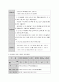 주제중심 유아 수학교육 주간 및 일일계획안을 작성해 보고 실내외 환경구성을 계획해 본다. 3페이지