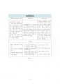 TBA 100만톤 공정 설계 / 2014년 올림피아드 자료 Korea Process Simulation Olympiad 16페이지