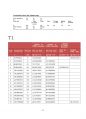 TBA 100만톤 공정 설계 / 2014년 올림피아드 자료 Korea Process Simulation Olympiad 43페이지