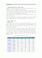 [보건교육C형]초(중.고)학생의 안전과 사고예방에 대한 교육 - 안전사고예방교육 4페이지