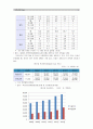 [보건교육C형]초(중.고)학생의 안전과 사고예방에 대한 교육 - 안전사고예방교육 5페이지