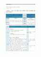 [보건교육C형]초(중.고)학생의 안전과 사고예방에 대한 교육 - 안전사고예방교육 10페이지