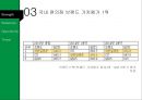 세븐일레븐 마케팅 SWOT,STP,4P전략분석과 세븐일레븐 기업분석및 세븐일레븐 문제점분석과 대처방안연구 PPT 레포트 12페이지