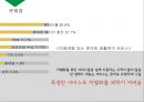 세븐일레븐 마케팅 SWOT,STP,4P전략분석과 세븐일레븐 기업분석및 세븐일레븐 문제점분석과 대처방안연구 PPT 레포트 68페이지
