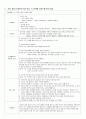 [A+ 케이스스터디] A+맞은 모성간호학 NSVD (Normal Spontaneous Vaginal Delivery 자연분만) 케이스스터디 CaseStudy 임산부 간호과정 14페이지