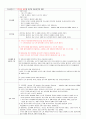 [A+ 케이스스터디] A+맞은 모성간호학 NSVD (Normal Spontaneous Vaginal Delivery 자연분만) 케이스스터디 CaseStudy 임산부 간호과정 15페이지