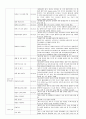 [A+ 케이스스터디] A+맞은 모성간호학 NSVD (Normal Spontaneous Vaginal Delivery 자연분만) 케이스스터디 CaseStudy 임산부 간호과정 24페이지