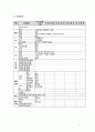 성인간호학 ESRD (End Stage Renal Disease 말기 신장질환) 간호과정 케이스스터디 CaseStudy 8페이지