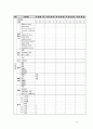 성인간호학 ESRD (End Stage Renal Disease 말기 신장질환) 간호과정 케이스스터디 CaseStudy 10페이지