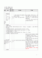 성인간호학 ESRD (End Stage Renal Disease 말기 신장질환) 간호과정 케이스스터디 CaseStudy 11페이지