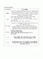 성인간호학 ESRD (End Stage Renal Disease 말기 신장질환) 간호과정 케이스스터디 CaseStudy 17페이지
