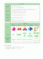 [화학1 개념 정리 자료] 03강 화학의 언어 {물질의 분류, 원자와 분자 원소기호와 화학식} 4페이지