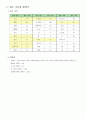 [화학1 개념 정리 자료] 03강 화학의 언어 {물질의 분류, 원자와 분자 원소기호와 화학식} 5페이지