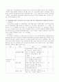 00시에서 아동학대 원인을 규명함으로 예방프로그램 실시 계획, 학대의 원인이 보육교사의 직무스트레스라고 가정하고, 관할 어린이집 교사를 대상으로 양적연구를 실시할 계획, 독립변수와 종속변수 및 영가설 작성 3페이지