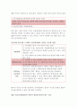 생명과환경 - 연명치료를 중단할 경우 발생할 수 있는 문제에 대해 생각 {생명과환경 연명치료중단, 연명치료중단 문제, 안락사, 존엄사, 연명치료중단 외국사례와 문제점} 4페이지