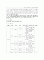 행정론 6페이지