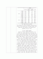 행정론 12페이지