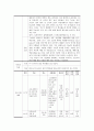 보건 프로그램 기획안 2페이지