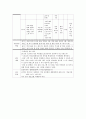 보건 프로그램 기획안 4페이지
