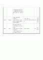 성교육 학습지도안 - 우리몸 이해(단원명), 신체기관의 명칭과 기능-남녀의 차이(주제),강의 및 그룹별 워킹(교육방법), 학습내용 및 교수-학습활동 3페이지
